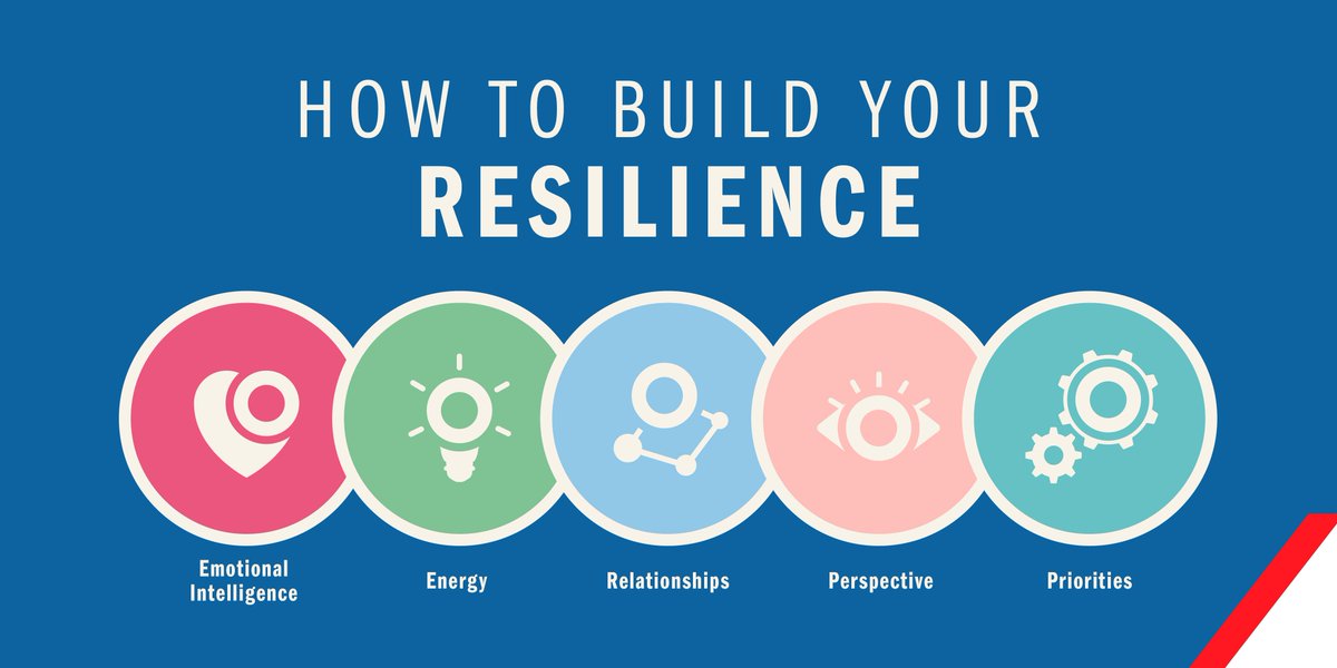Resiliency Course